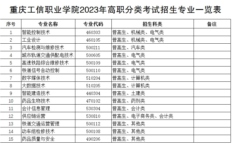 香港正版挂牌