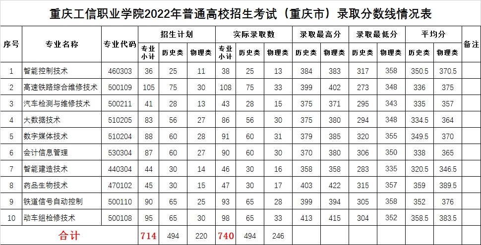 香港正版挂牌