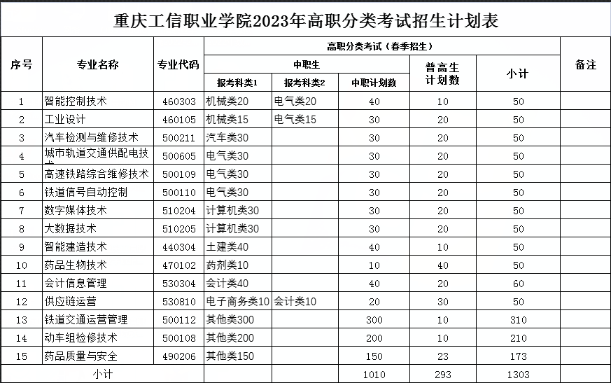 香港正版挂牌