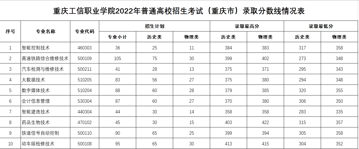 香港正版挂牌