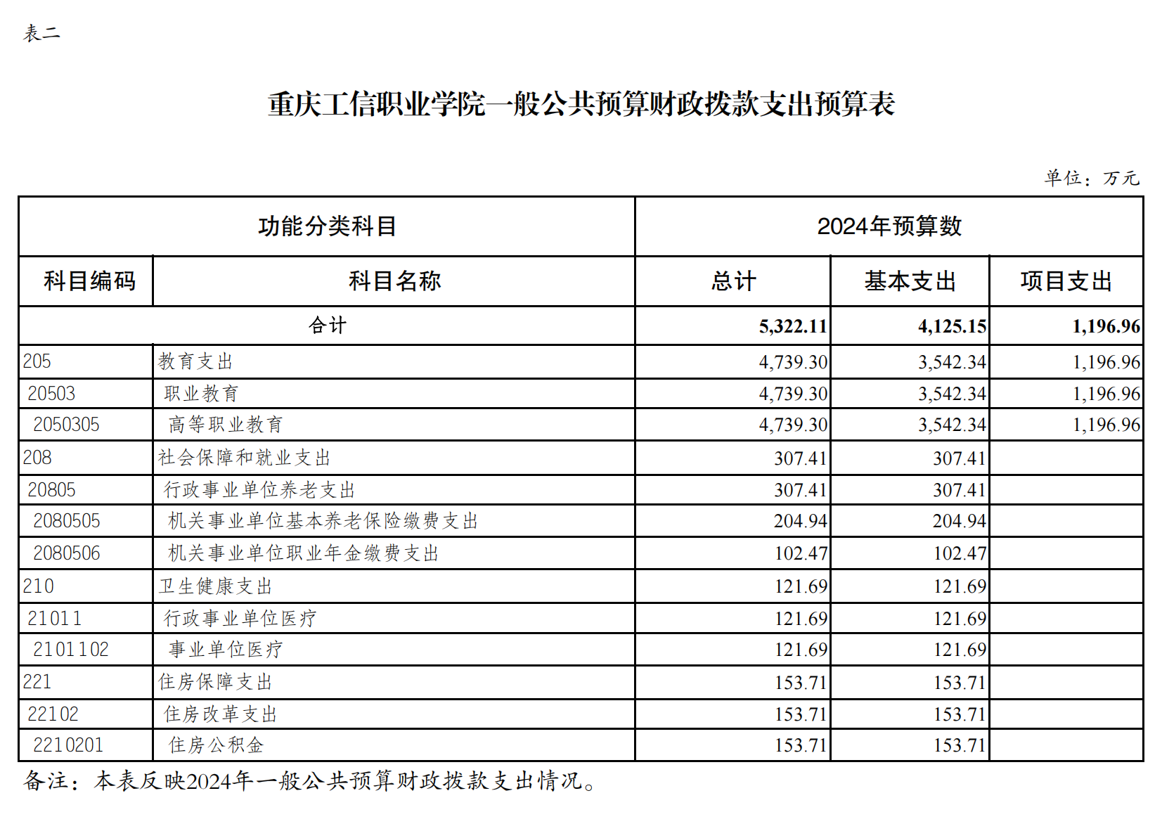 香港正版挂牌