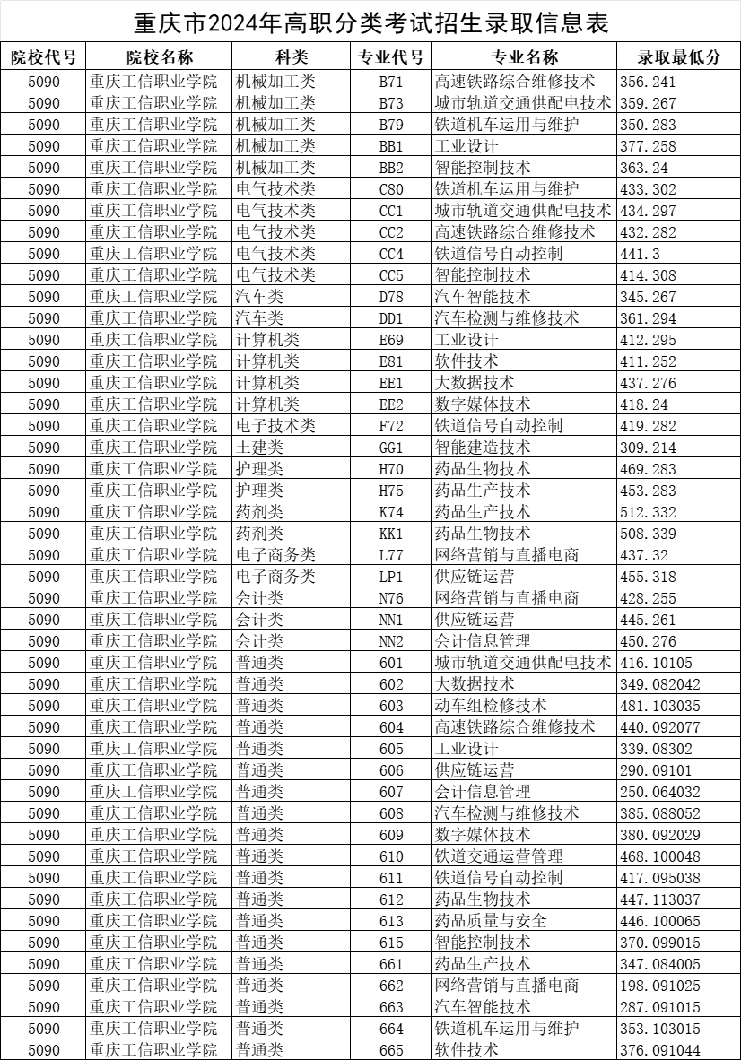 香港正版挂牌