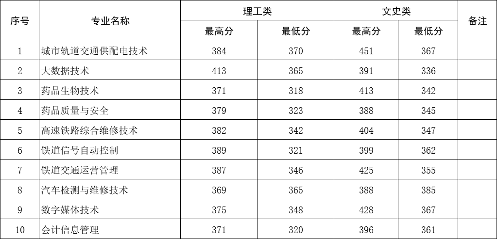 香港正版挂牌