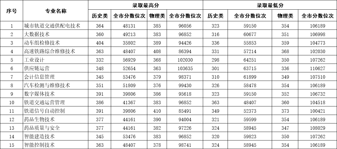 香港正版挂牌