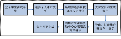 香港正版挂牌