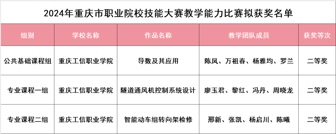 香港正版挂牌