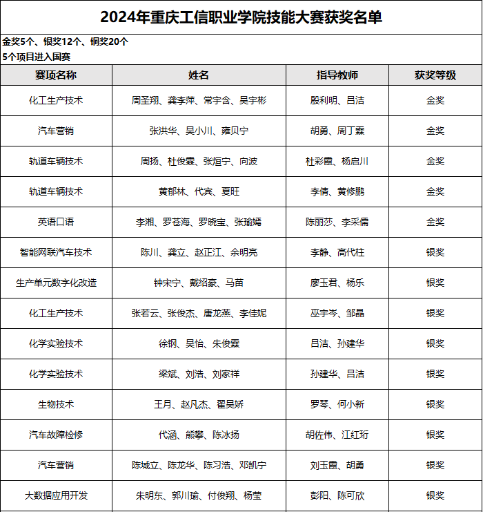 香港正版挂牌